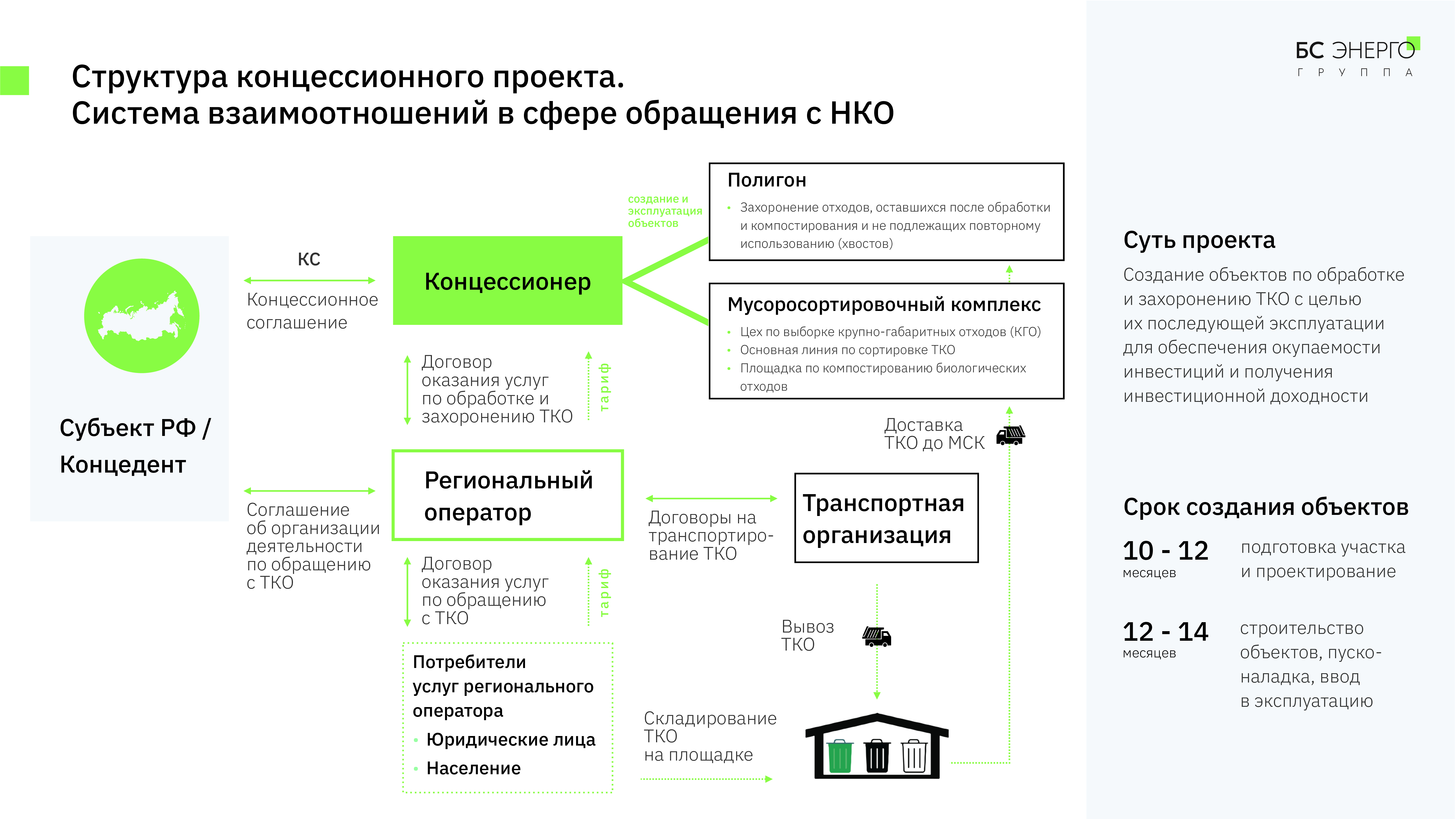 Концессионное соглашение образец