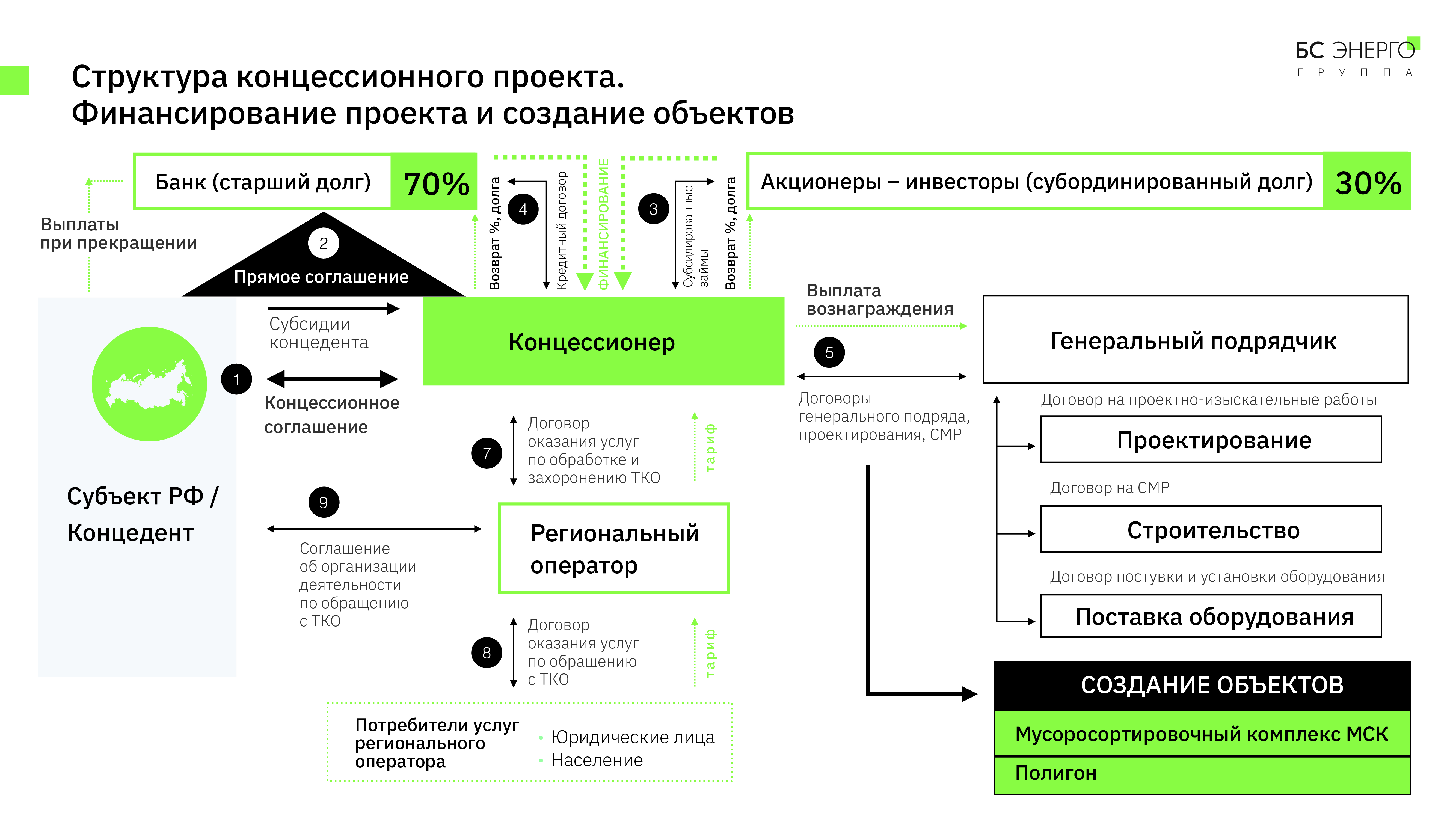 Концессионное соглашение образец