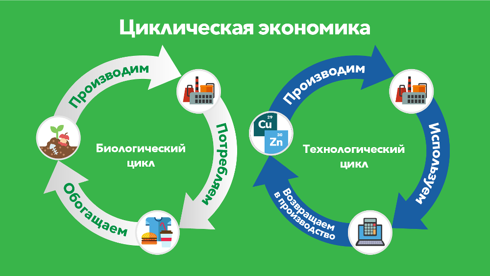 Несколько компаний Челябинской области заключили предварительные соглашения по реализации проектов в экопромышленном парке в Миассе