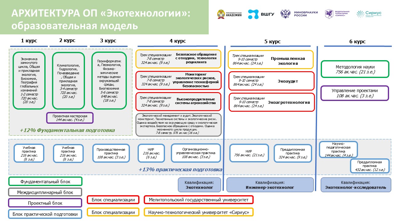 Екатерина Евсеева стала рецензентом Программы развития кадрового управленческого резерва в области науки, технологии и высшего образования